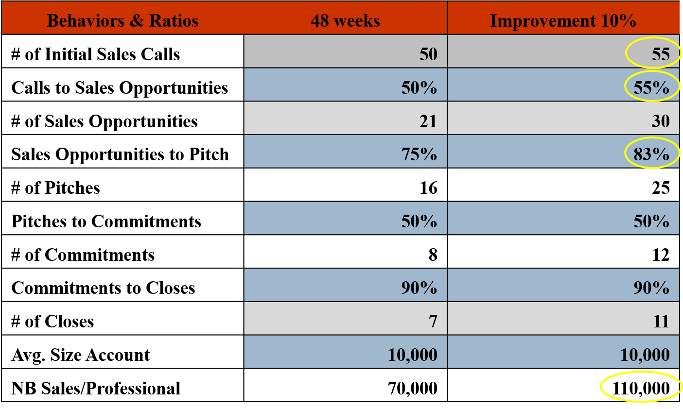 sales-results